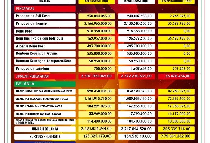 REALISASI APBDES 2023